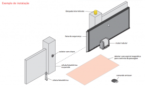 ditec-neos-300-400-600-exemplo-instalacao