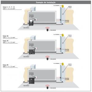 ditec-cross-18-19-30e-exemplo-instalacao
