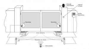 ditec-cubic6-exemplo-instalacao