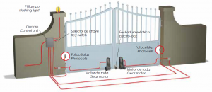 proteco-wheeler-exemplo-instalacao